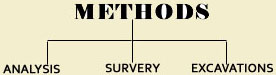 Archaeological Methods